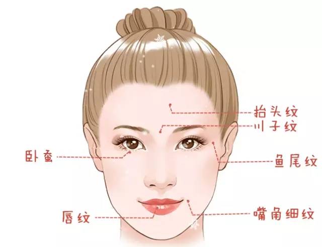 大中小分子玻尿酸有什么區(qū)別，法令紋又是用的什么
