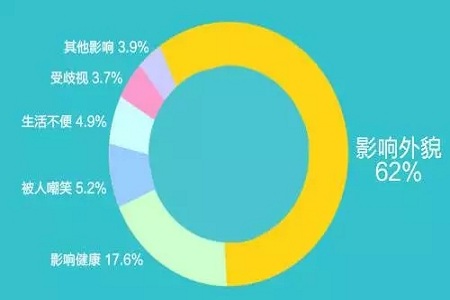 你應該知道----吸脂的那些秘密！