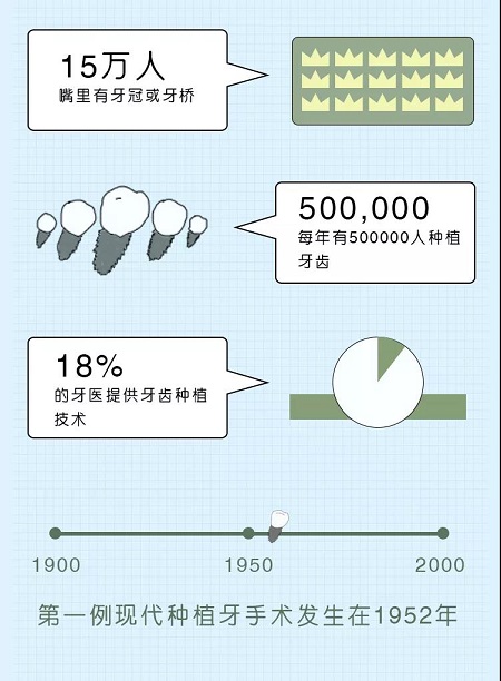 牙齒矯正可以用一輩子嗎？