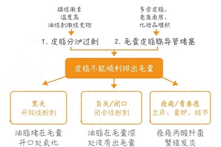 擠痘竟然被送進ICU！你的痘痘還好嗎？