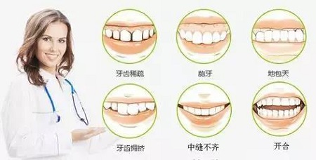 牙齒矯正