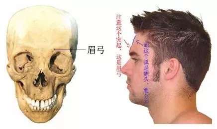 想要歐式大眼，一定要注意與這個部位協(xié)調(diào)！